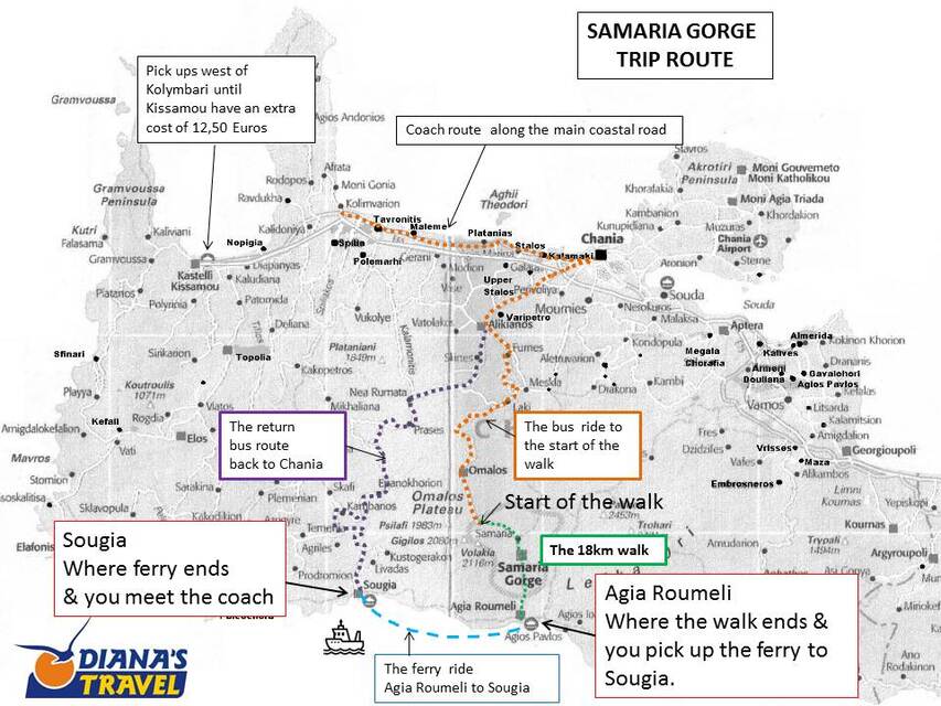 map of route for Samaria Gorge showing pick up points and stops